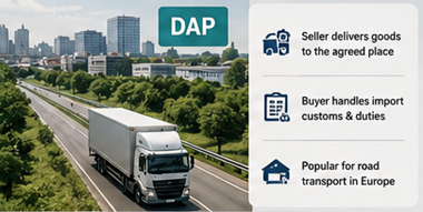 Lastbil leverer gods direkte til kundens destination under DAP-leveringsbetingelser